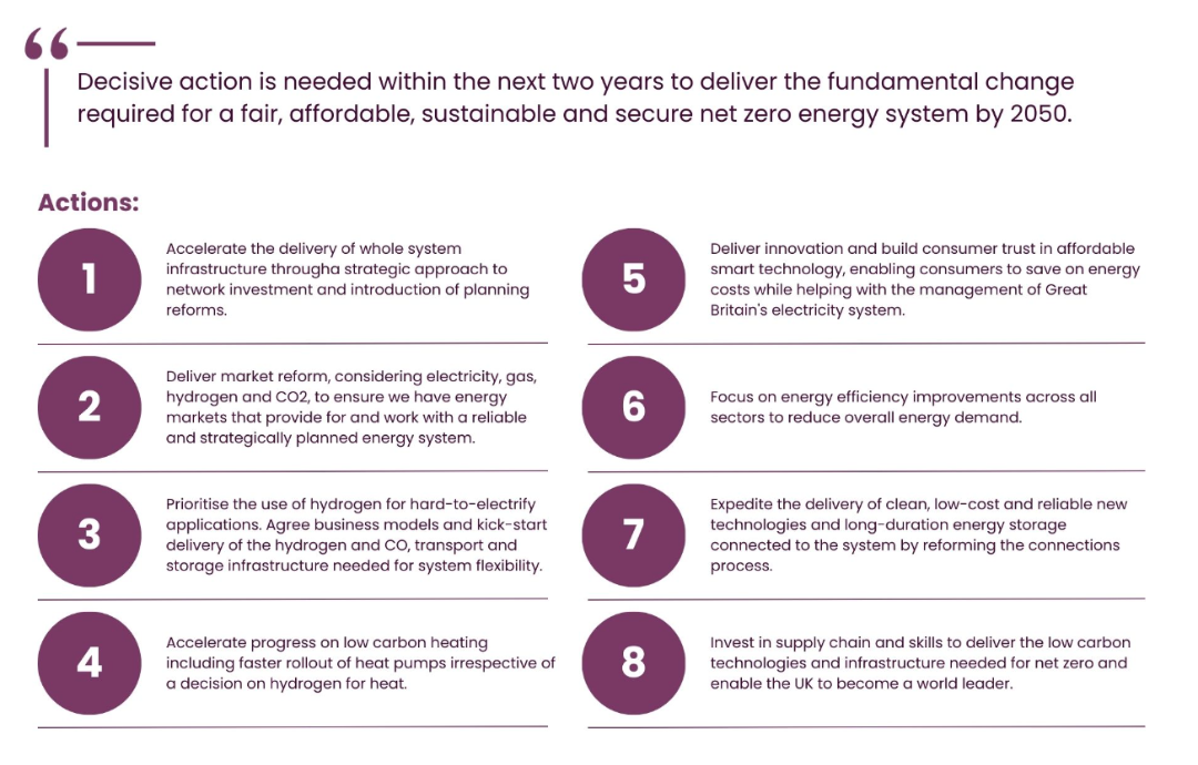 Key Message and Actions from the Future Energy Scenarios Report (FES 2024). 8 actions plus the message that "decision action is needed within the next two years to deliver fundamental change required for a fair, affordable, sustainable and secure net zero energy system by 2050".